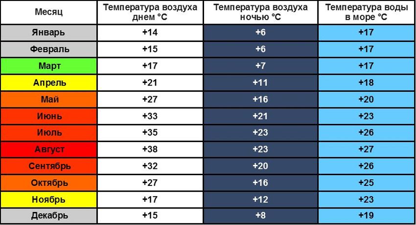 3 Температура воды и воздуха в Турции.jpg