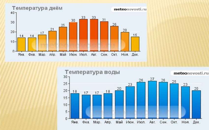 14Погода в Турции по месяцам.jpg