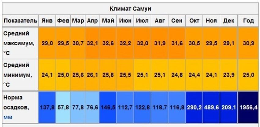 4 Климат Самуи.jpg