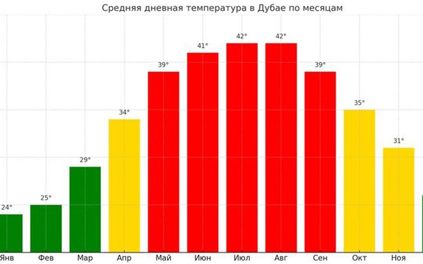 3-2 Погода в ОАЭ.jpg 3-2 Погода в ОАЭ.jpg