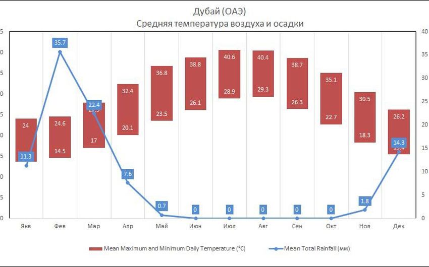 1-3 Погода зимой в ОАЭ.jpg